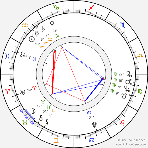 Tony Jay birth chart, biography, wikipedia 2024, 2025