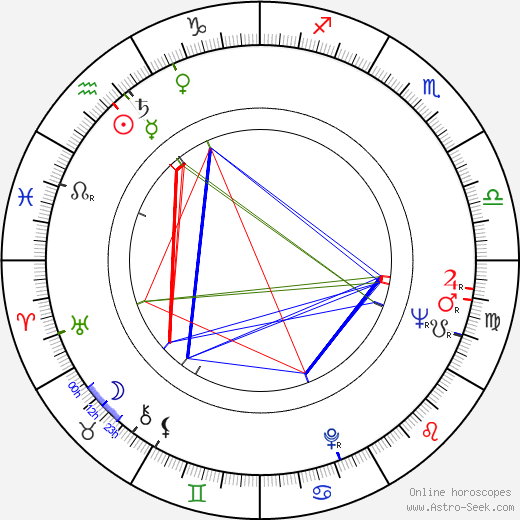 Tony Jay birth chart, Tony Jay astro natal horoscope, astrology