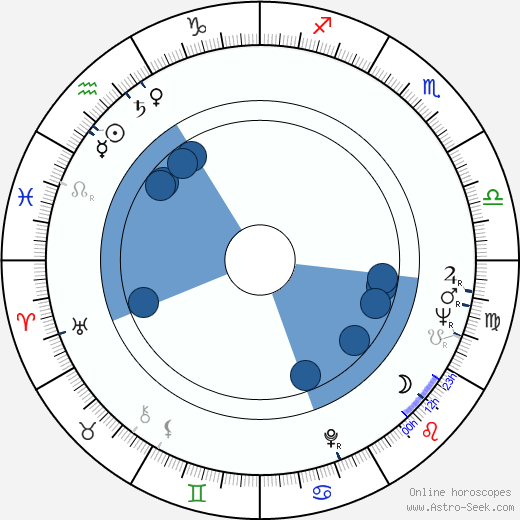 Victor Rebengiuc horoscope, astrology, sign, zodiac, date of birth, instagram