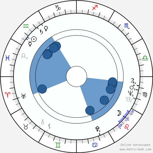 Victor Rebengiuc wikipedia, horoscope, astrology, instagram