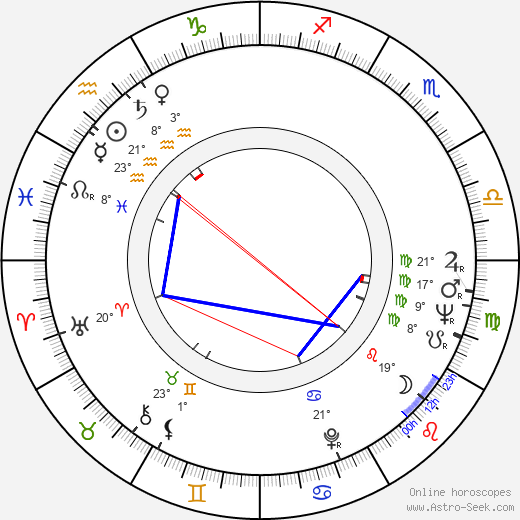 Victor Rebengiuc birth chart, biography, wikipedia 2024, 2025