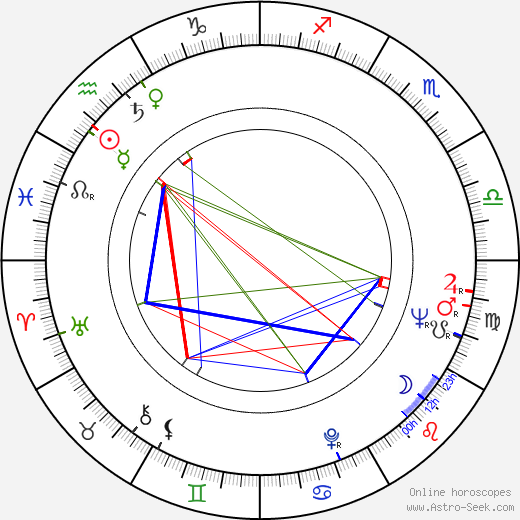 Victor Rebengiuc birth chart, Victor Rebengiuc astro natal horoscope, astrology