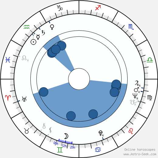 Vladimír Klevis wikipedia, horoscope, astrology, instagram