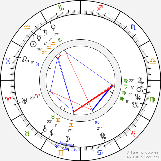 Vladimír Klevis birth chart, biography, wikipedia 2023, 2024