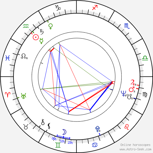 Vladimír Klevis birth chart, Vladimír Klevis astro natal horoscope, astrology