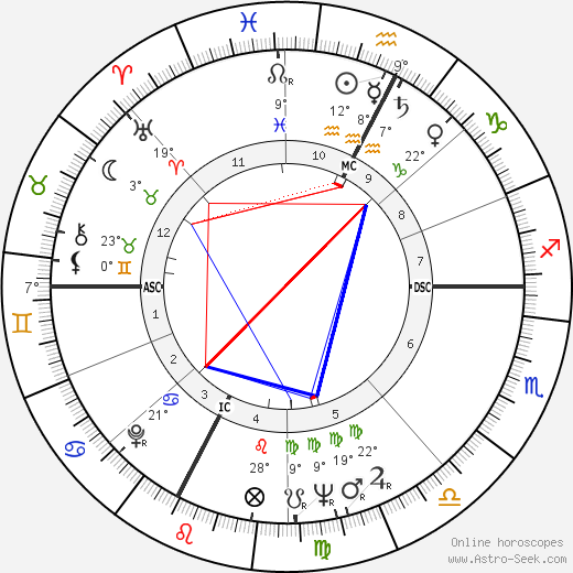 Wendell Anderson birth chart, biography, wikipedia 2023, 2024