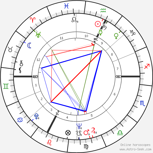 Wendell Anderson birth chart, Wendell Anderson astro natal horoscope, astrology