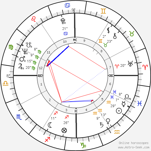 Yoko Ono birth chart, biography, wikipedia 2023, 2024