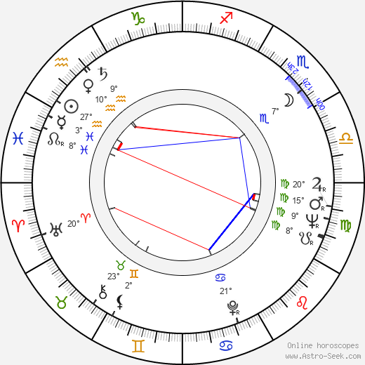 Yoshishige Yoshida birth chart, biography, wikipedia 2024, 2025