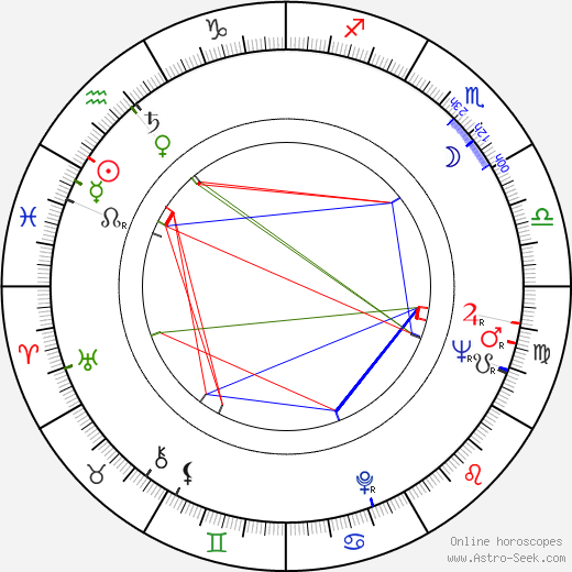 Yoshishige Yoshida birth chart, Yoshishige Yoshida astro natal horoscope, astrology