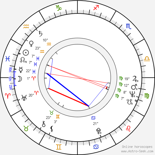 Zdeňka Tichá birth chart, biography, wikipedia 2024, 2025