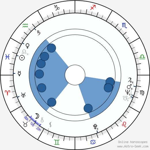 Aaro Kurkela horoscope, astrology, sign, zodiac, date of birth, instagram