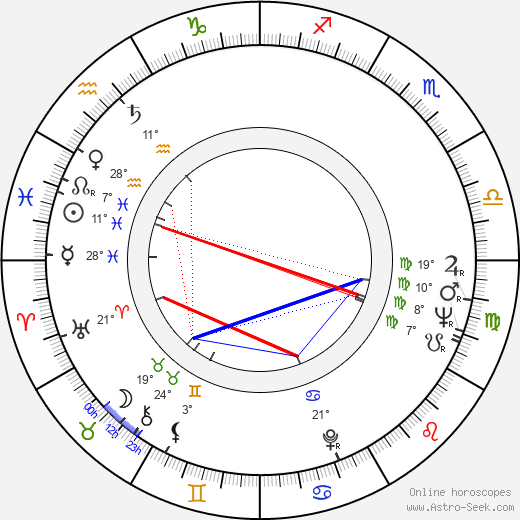 Aaro Kurkela birth chart, biography, wikipedia 2024, 2025