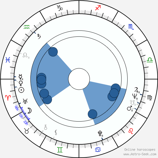 Aleksandr Mitta Oroscopo, astrologia, Segno, zodiac, Data di nascita, instagram