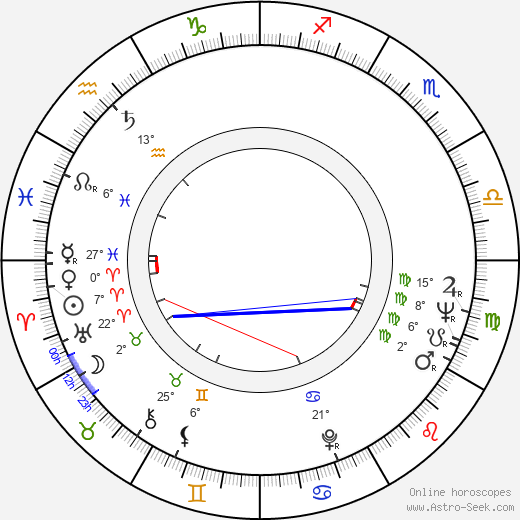 Aleksandr Mitta birth chart, biography, wikipedia 2023, 2024