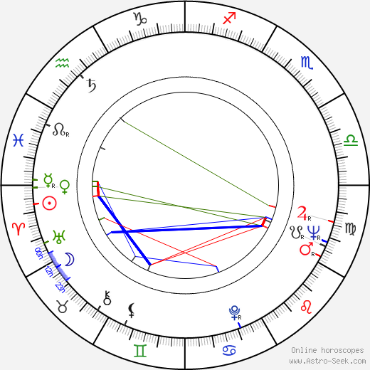 Aleksandr Mitta birth chart, Aleksandr Mitta astro natal horoscope, astrology