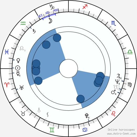 Alexej Nosek Oroscopo, astrologia, Segno, zodiac, Data di nascita, instagram