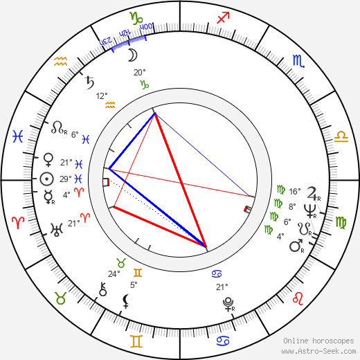 Alexej Nosek birth chart, biography, wikipedia 2023, 2024