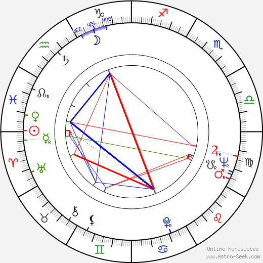 Alexej Nosek birth chart, Alexej Nosek astro natal horoscope, astrology