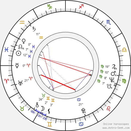 Alfredo Landa birth chart, biography, wikipedia 2023, 2024