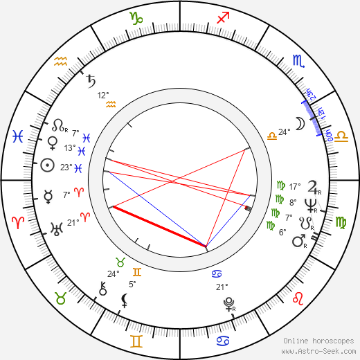 Anu Kaipainen birth chart, biography, wikipedia 2024, 2025