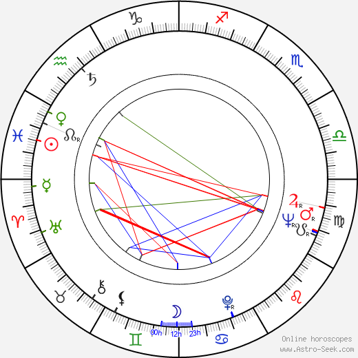Arlen Dean Snyder birth chart, Arlen Dean Snyder astro natal horoscope, astrology