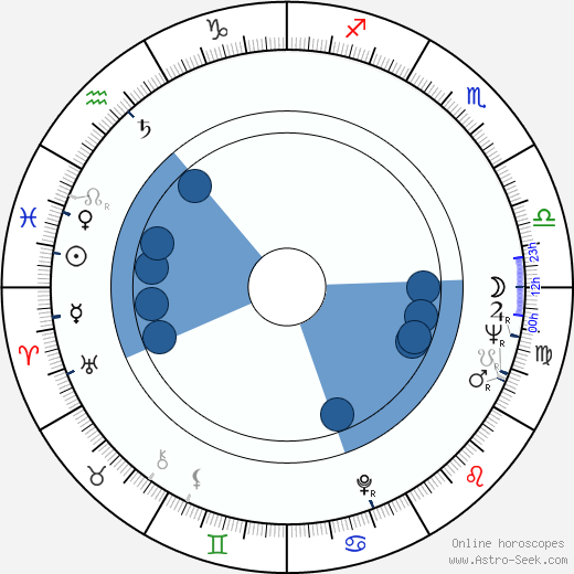 Barbara Feldon horoscope, astrology, sign, zodiac, date of birth, instagram