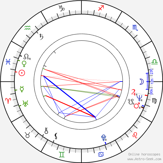 Barbara Feldon birth chart, Barbara Feldon astro natal horoscope, astrology