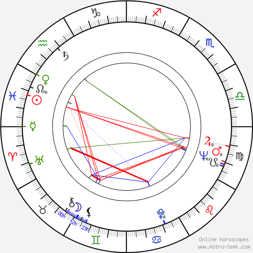 Bengt Pihlström birth chart, Bengt Pihlström astro natal horoscope, astrology