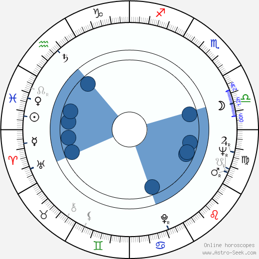 Bradford R. Boss horoscope, astrology, sign, zodiac, date of birth, instagram