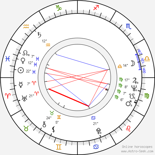 Bradford R. Boss birth chart, biography, wikipedia 2024, 2025
