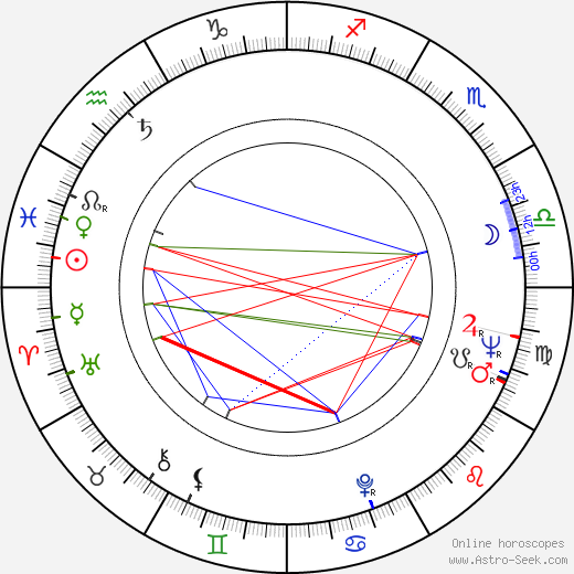 Bradford R. Boss birth chart, Bradford R. Boss astro natal horoscope, astrology