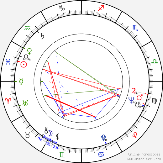 Bruno Bozzetto birth chart, Bruno Bozzetto astro natal horoscope, astrology