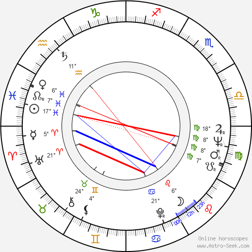 Clint Kimbrough birth chart, biography, wikipedia 2024, 2025