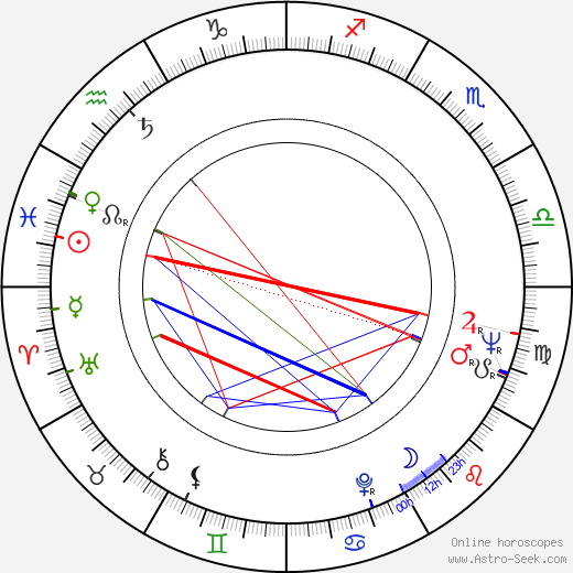 Clint Kimbrough birth chart, Clint Kimbrough astro natal horoscope, astrology