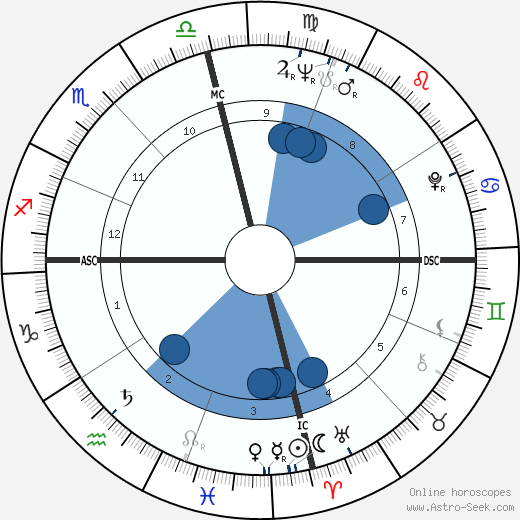 Dalhart Windberg wikipedia, biography, birth chart, instagram Dalhart Windberg wikipedia, horoscope, astrology, instagram