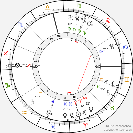 Dalhart Windberg birth chart, biography, wikipedia 2024, 2025