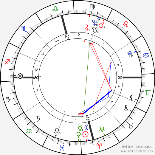 Dalhart Windberg birth chart, Dalhart Windberg astro natal horoscope, astrology