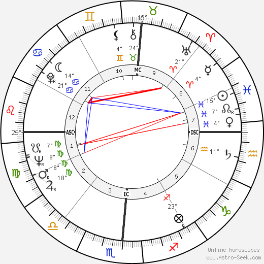 Daniel Whiteside birth chart, biography, wikipedia 2024, 2025
