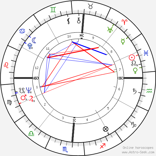 Daniel Whiteside birth chart, Daniel Whiteside astro natal horoscope, astrology