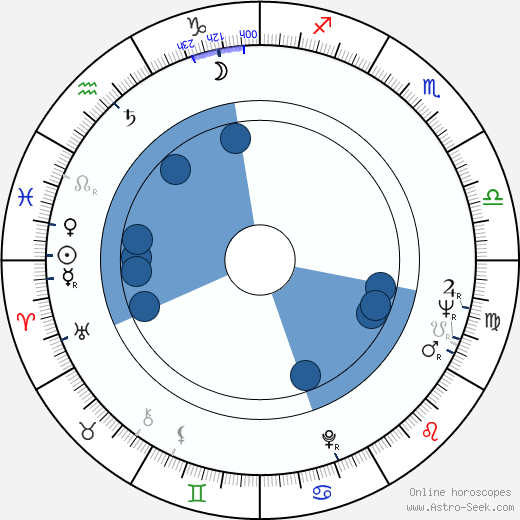 Edward G. Robinson Jr. horoscope, astrology, sign, zodiac, date of birth, instagram