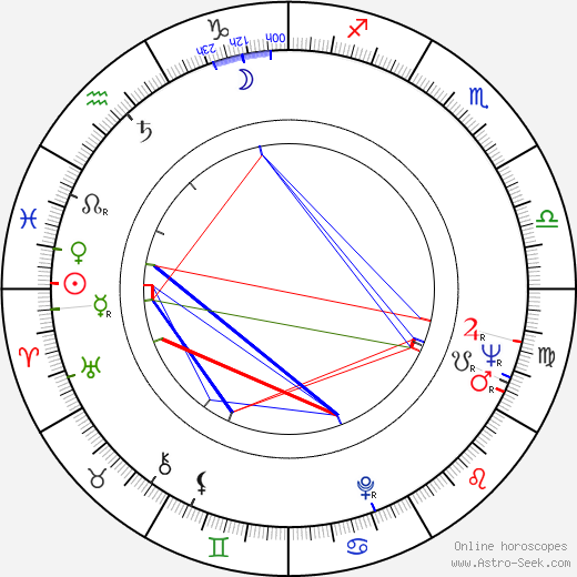 Edward G. Robinson Jr. birth chart, Edward G. Robinson Jr. astro natal horoscope, astrology