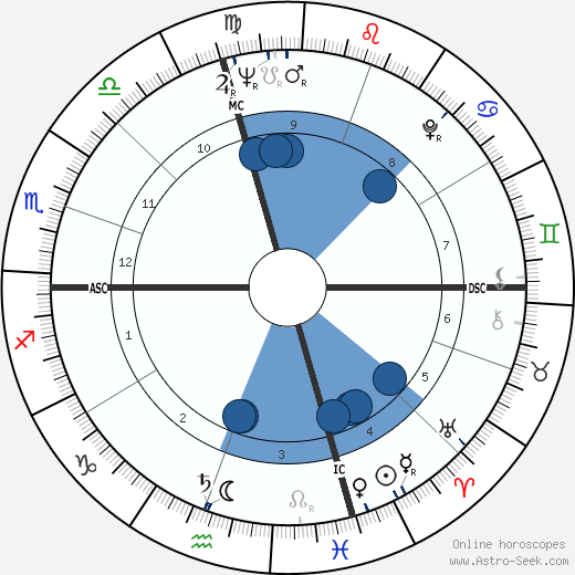 Frank Brewer Oroscopo, astrologia, Segno, zodiac, Data di nascita, instagram