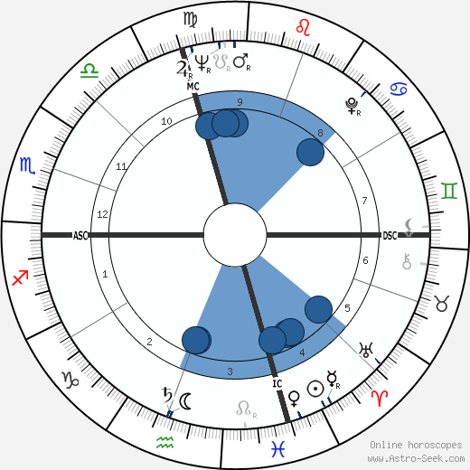 Frank Brewer wikipedia, horoscope, astrology, instagram