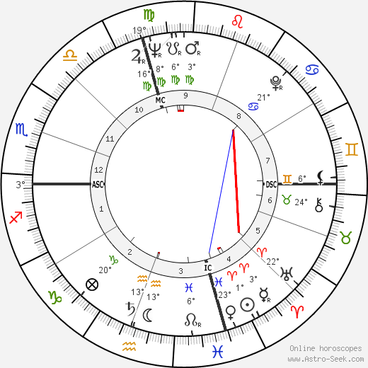 Frank Brewer birth chart, biography, wikipedia 2024, 2025