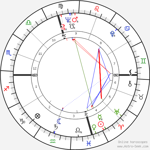 Frank Brewer birth chart, Frank Brewer astro natal horoscope, astrology