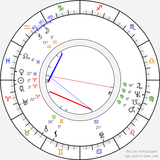 František Mudra birth chart, biography, wikipedia 2023, 2024