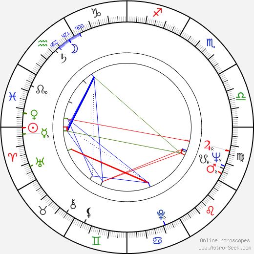 František Mudra birth chart, František Mudra astro natal horoscope, astrology