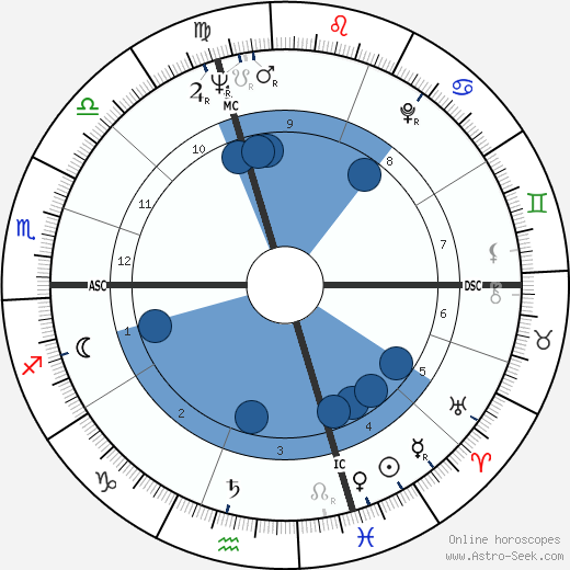 Gigliola Giorgini wikipedia, horoscope, astrology, instagram