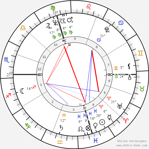 Gigliola Giorgini birth chart, biography, wikipedia 2024, 2025